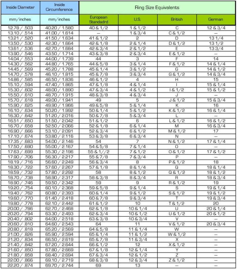 Diameter Us 11 Ring Size In Cm Diameter Us Ring Size Men Size